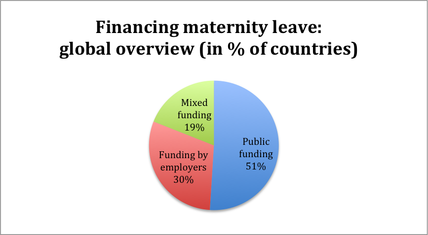 Paid Maternity Leave By Country Chart